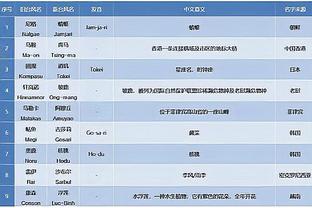 就是挡不住！布伦森30中14&17罚15中爆砍全场最高45分 正负值+17